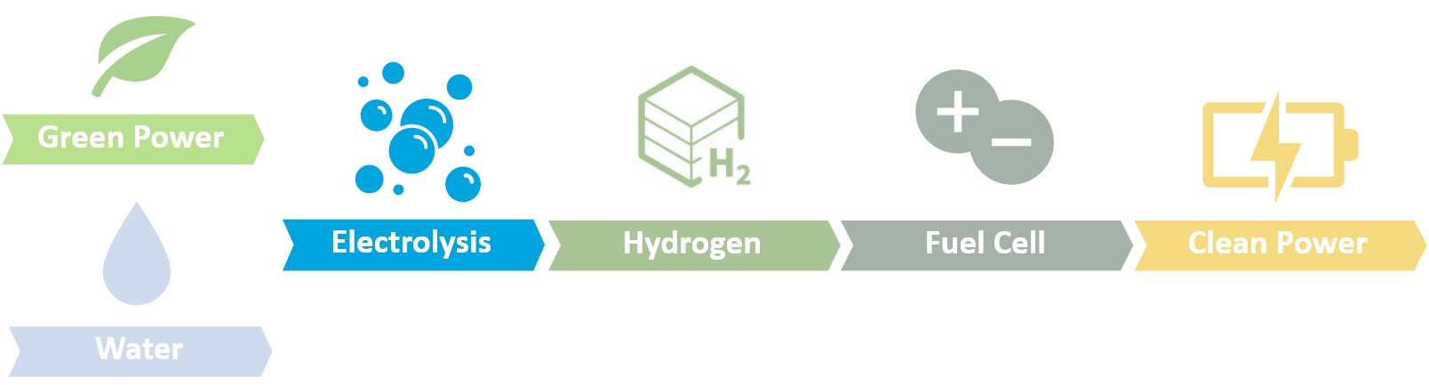 Hydrogen Infographics - Solaris MCI