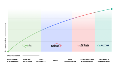 Graph Explaining Solaris Expertise